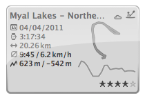 20110404-115305_Myal Lakes - Northern Lake 27.9KM_activity