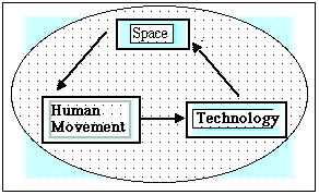 Closed Feed Back Loop - fig.1